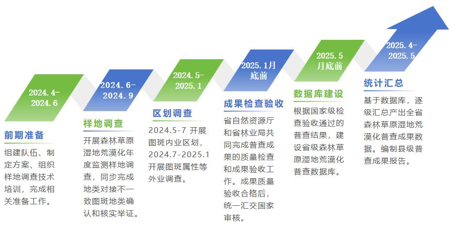 金沙990线路检测(集团)有限公司官网